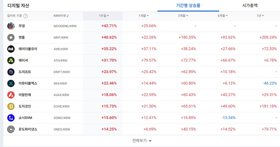 주간 상승률 순위 입니다_1.png