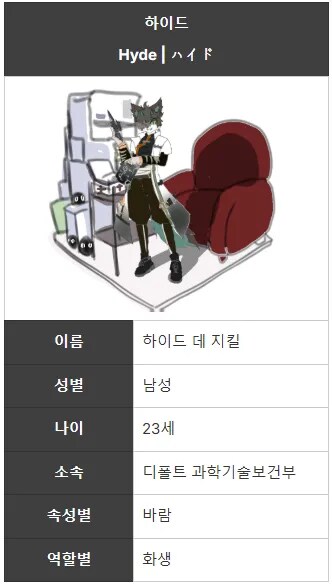 이번에 그린 자캐 올리기_3.png
