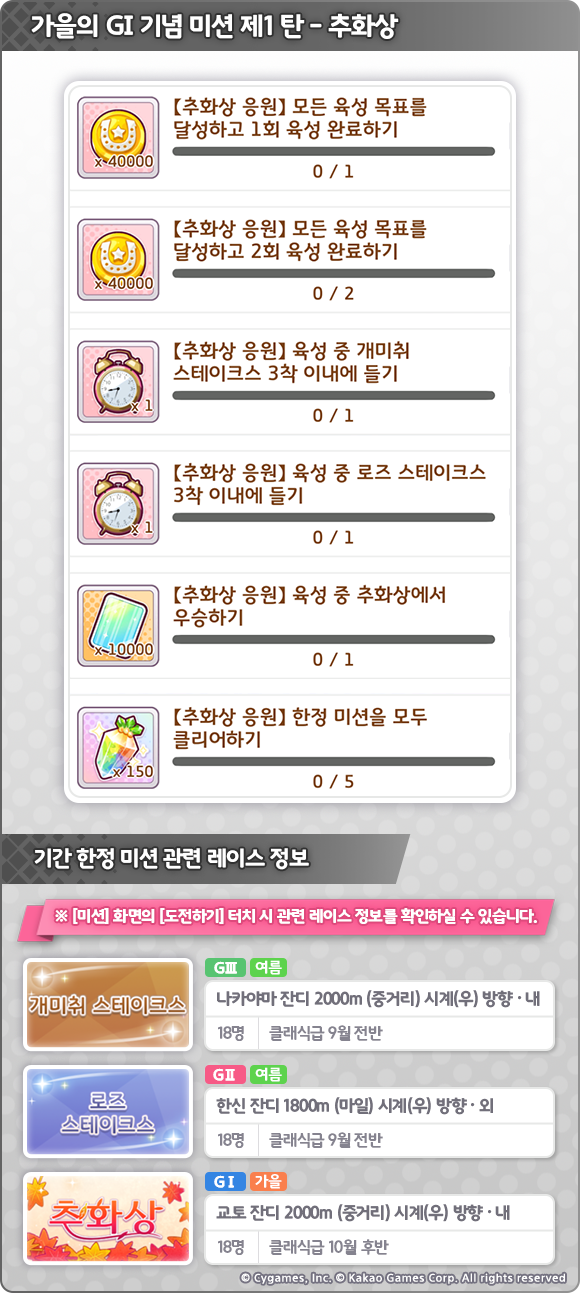 [우마무스메] 가을의 GI 캠페인 제1 탄_6.png