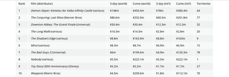 현재 귀멸의 칼날 무한성편 흥행 근황_1.jpg