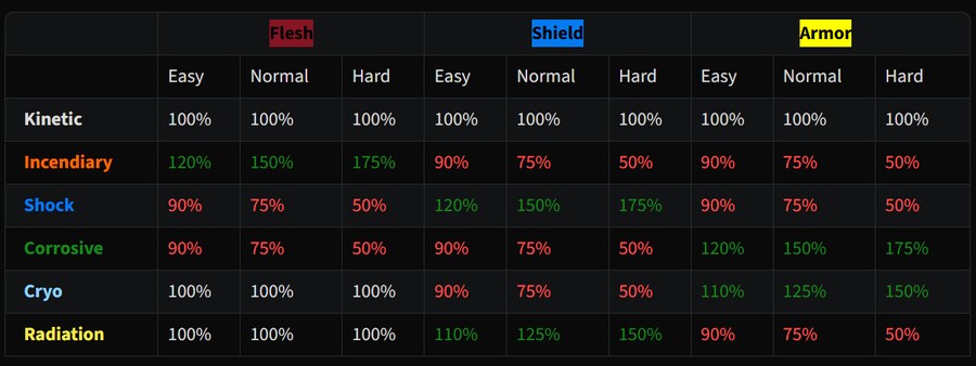 보더랜드 4 속성 대미지 표 완전판_1.png