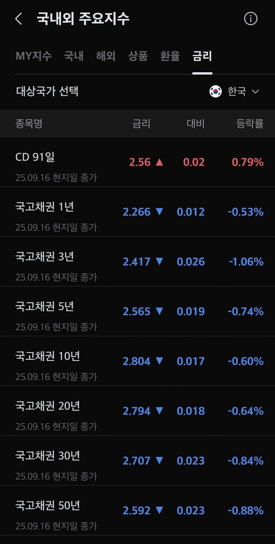 채권) 대한민국 국채 금리_1.jpg