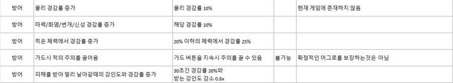 기본 유물 중첩 효과 여부 정리_3.png