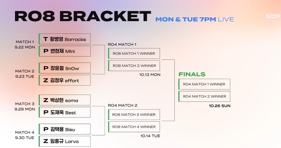 ASL(아프리카 스타리그) 시즌20 D조 경기 결과 및 8강 대진표_2.png