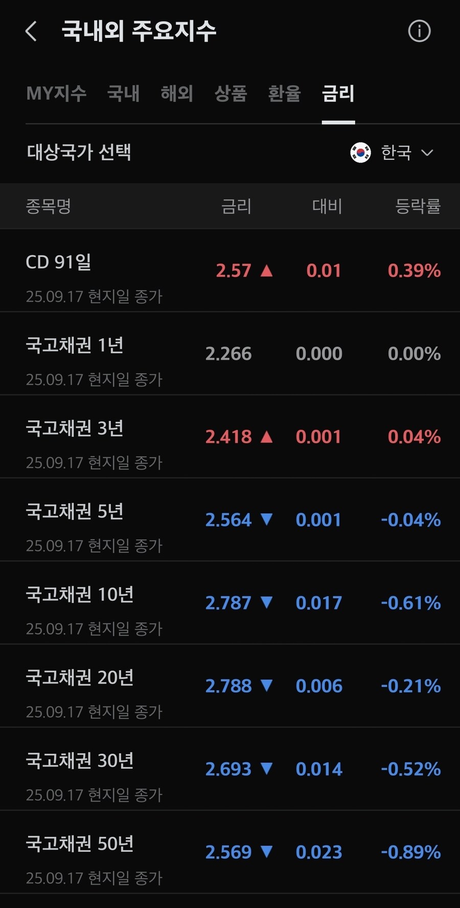 채권) 대한민국 국채 금리_1.jpg