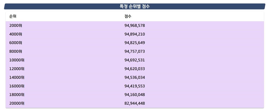 대결전 3속성 후기_7.jpg