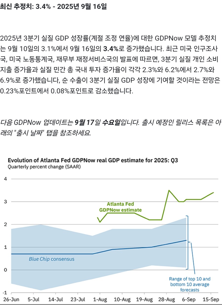 미국)애틀랜타 연준 gdp now_1.jpg