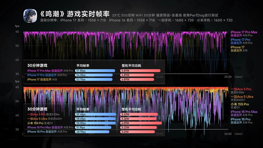 아이폰 17 시리즈 벤치마크 (Geekerwan)_12.png