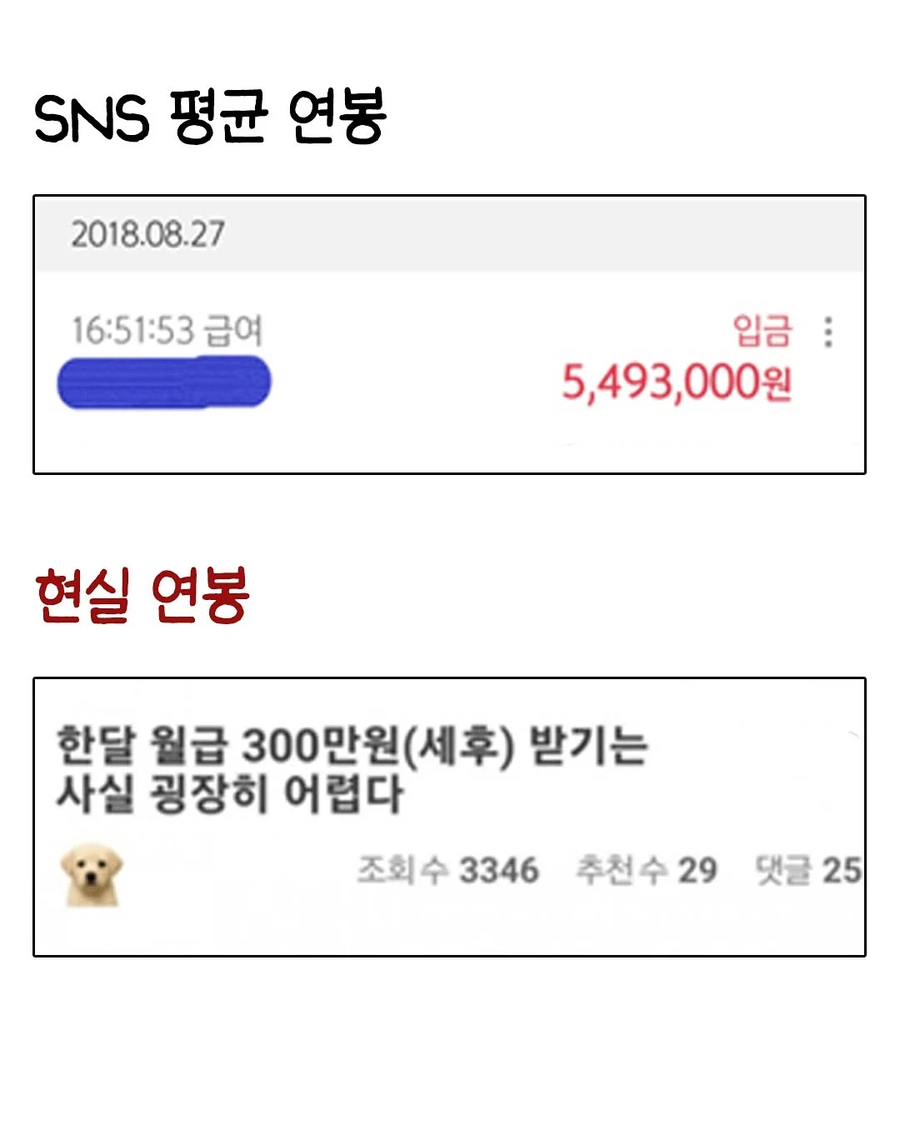 SNS가 망친 평균 VS 현실 평균..._5.webp