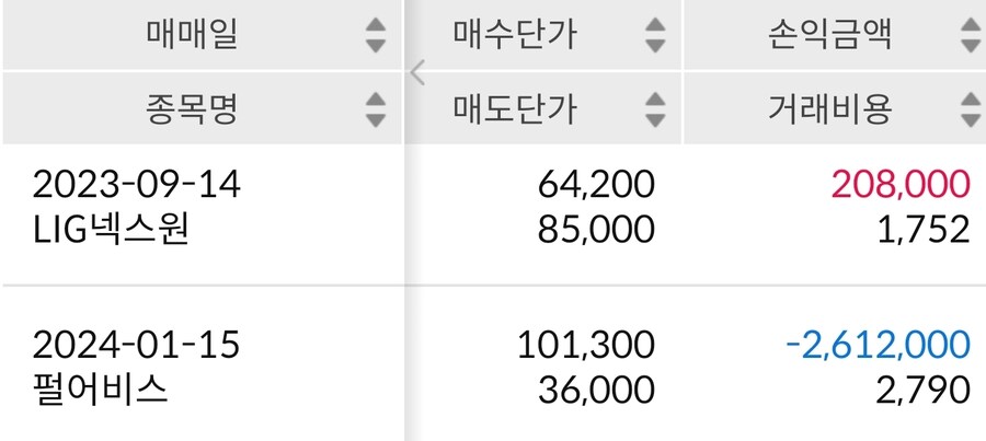베스트 삼전 9.2만원 산 게이야_3.jpg