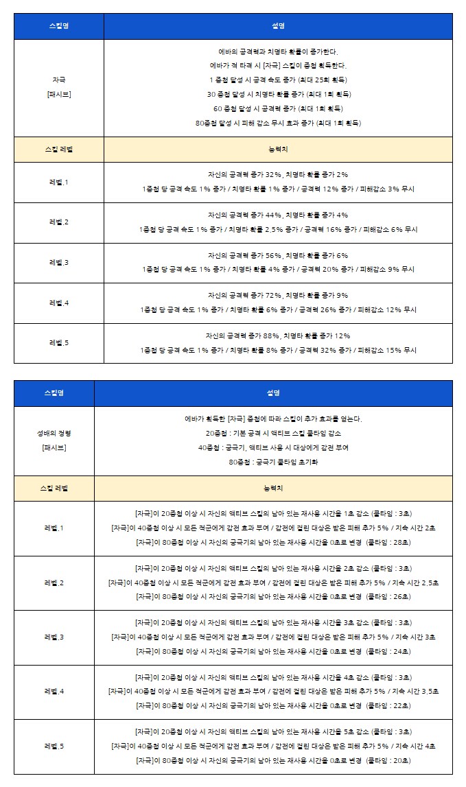 [로스트소드] 9/18(목) 업데이트 안내_4.png