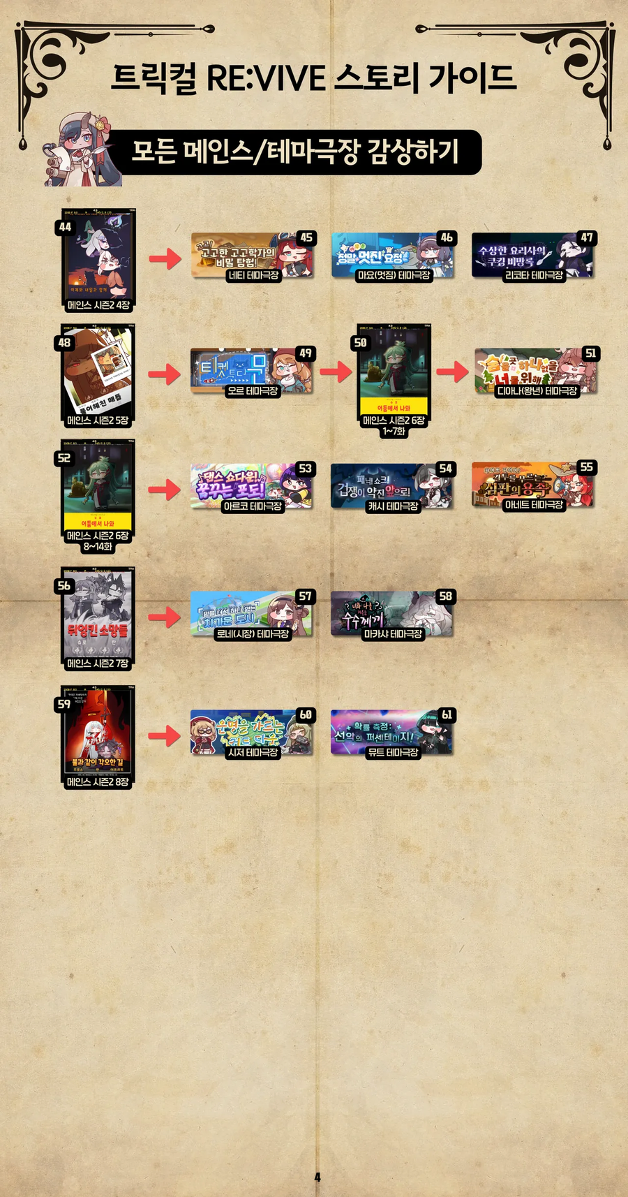 트릭컬) 모든 스토리를 1달 동안 제한 없이 감상해보세요!_4.webp