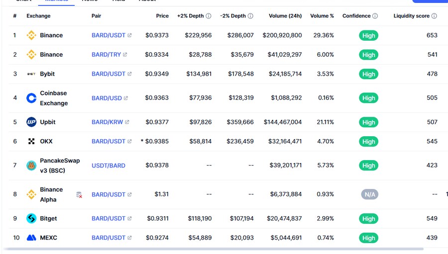 어제 미친듯이 상장한 롬바드_1.png