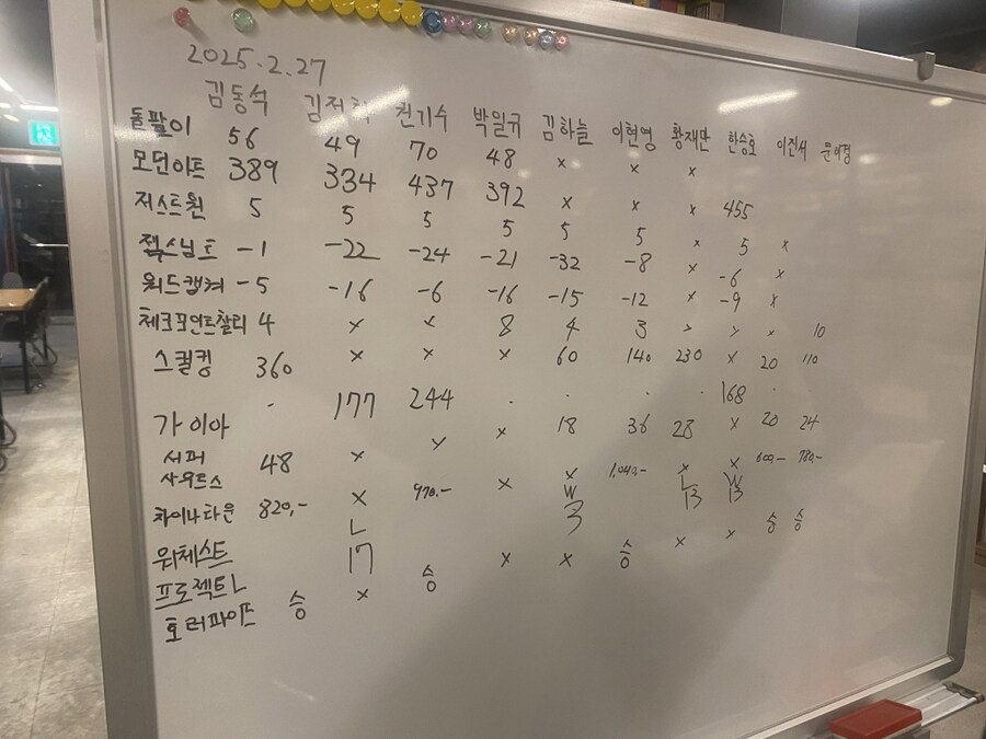 2025.2.27(목) 평일 모임(424) 후기 in 위치스브루_12.jpg