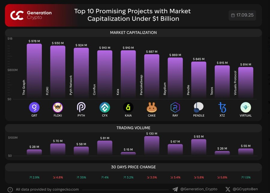 시총 10억불 밑 코인들 TOP10 리스트_1.png