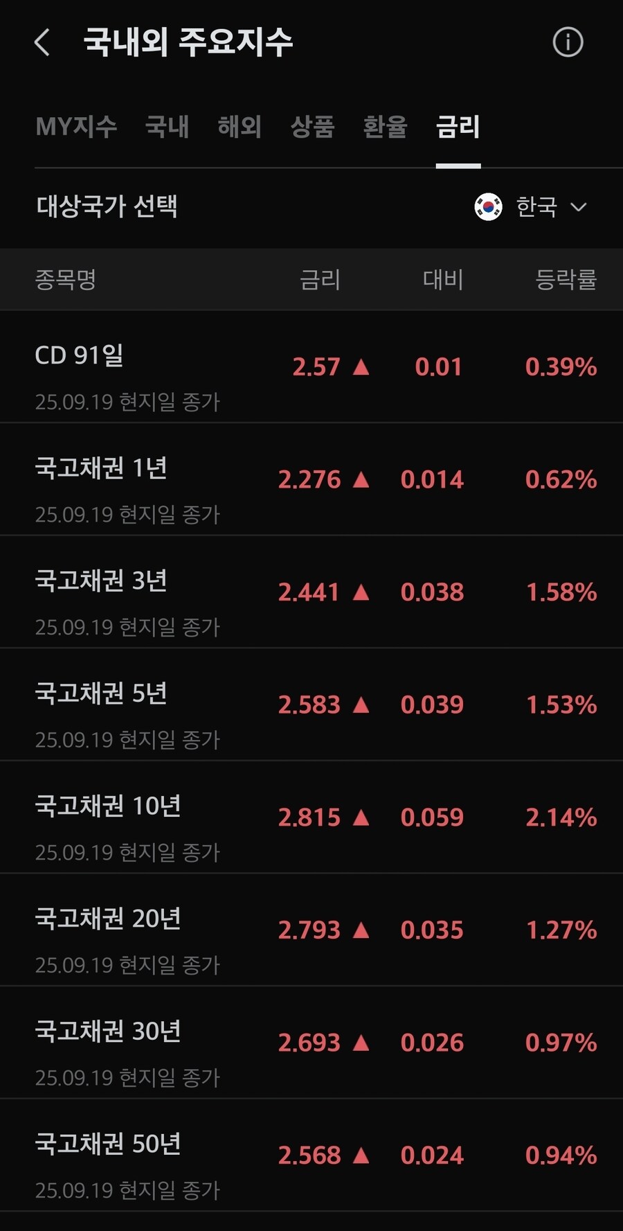 채권)대한민국 국채금리_1.jpg