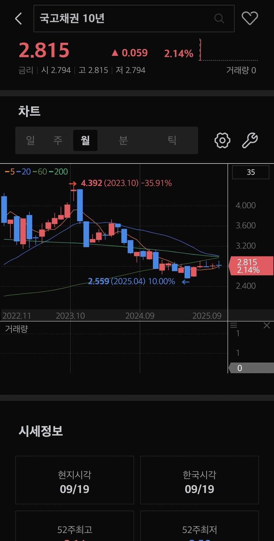 채권)대한민국 국채금리_2.jpg