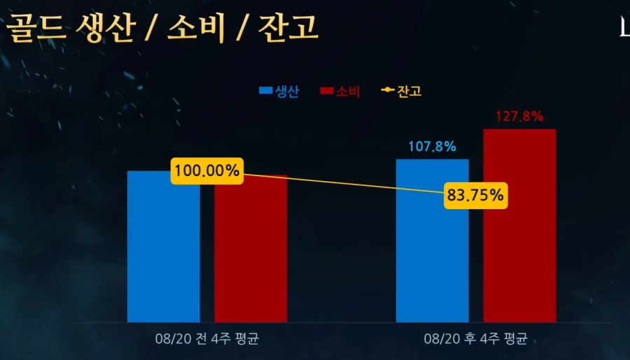 [로아] 로스트아크 전재학 9월 19일 라이브 방송 총정리_10.jpg