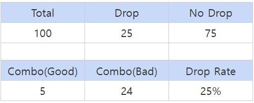 [건배얼] 레어 파츠 드랍률 결과표 - EX 08, 데스티니 파츠_1.png