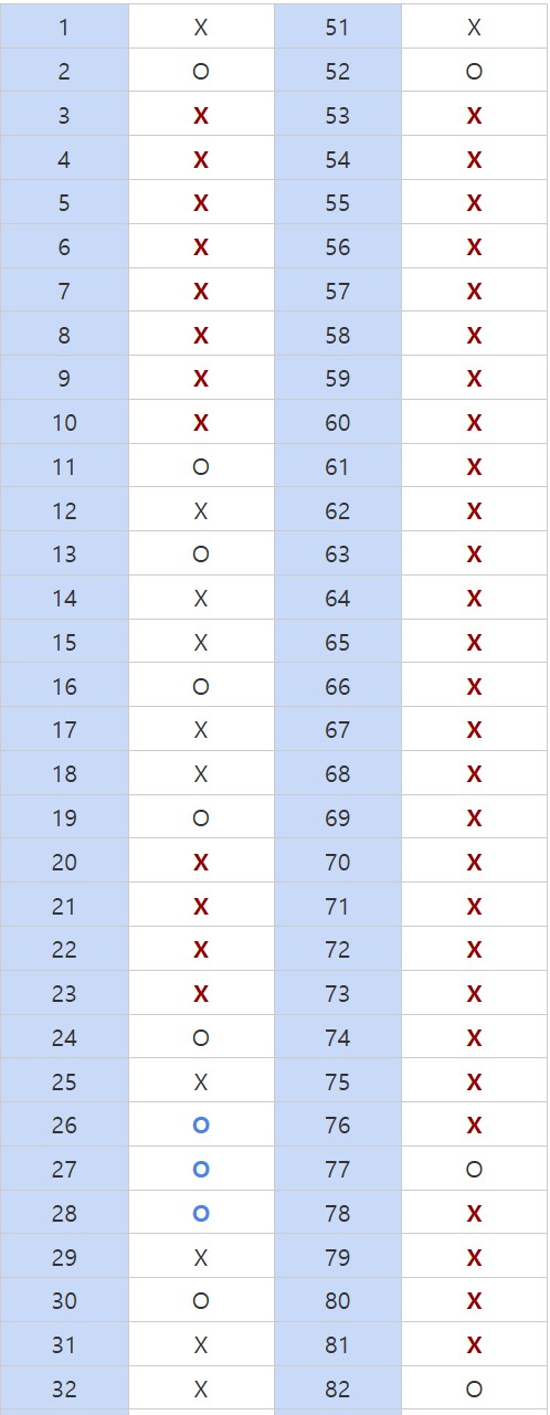 [건배얼] 레어 파츠 드랍률 결과표 - EX 08, 데스티니 파츠_2.png