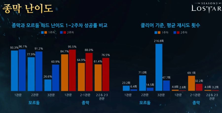[로아] 로스트아크 전재학 9월 19일 라이브 방송 총정리_8.jpg