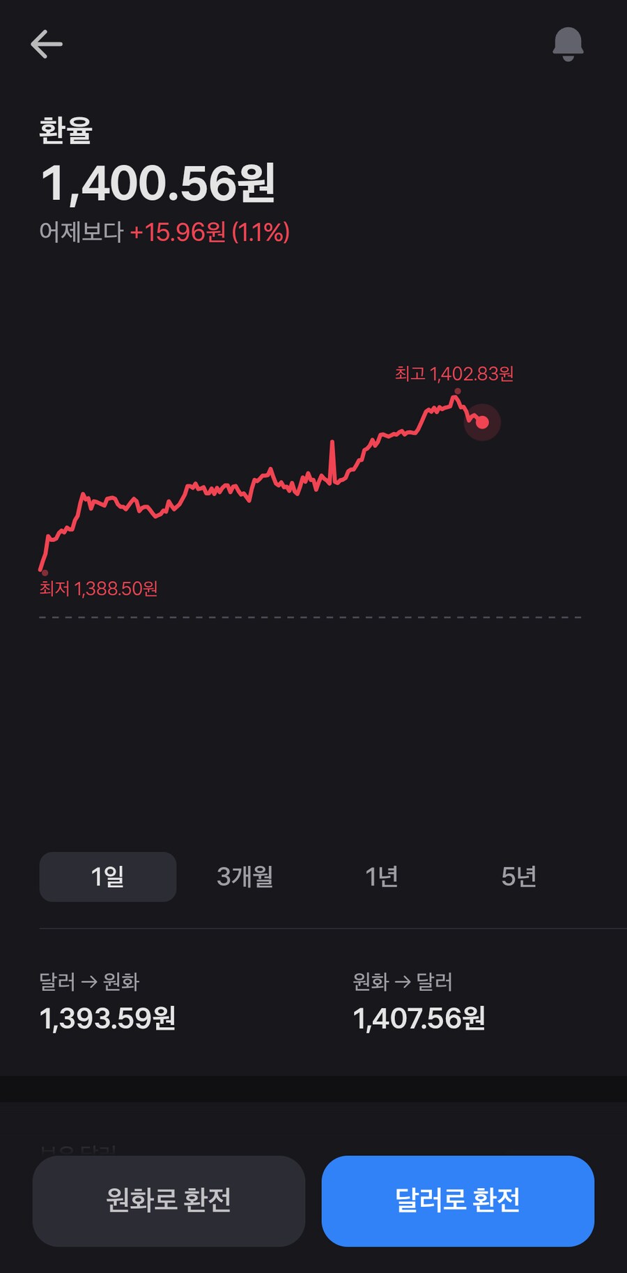 "국장 복귀는 지능순"이라는 말 만들겠다->환율 1400돌파_1.png