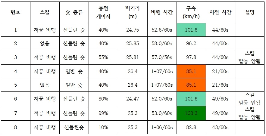 (테스트) 아마데우스의 테스트 : 저공 비행 (Low Screamer)_1.jpg