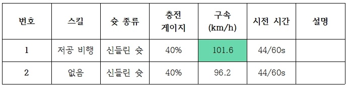 (테스트) 아마데우스의 테스트 : 저공 비행 (Low Screamer)_3.jpg