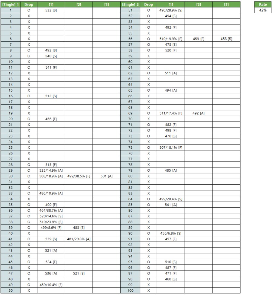 [건배얼] 레어 파츠 드랍률 결과표 - EX 07, 발바토스 6형태_1.png