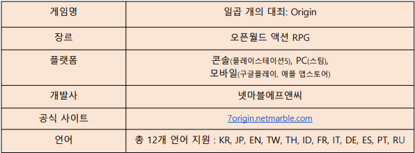 사본 -[엠바고_넷마블] 일곱 개의 대죄 오리진_TGS 버전 소개자료_0925-복사_1.png