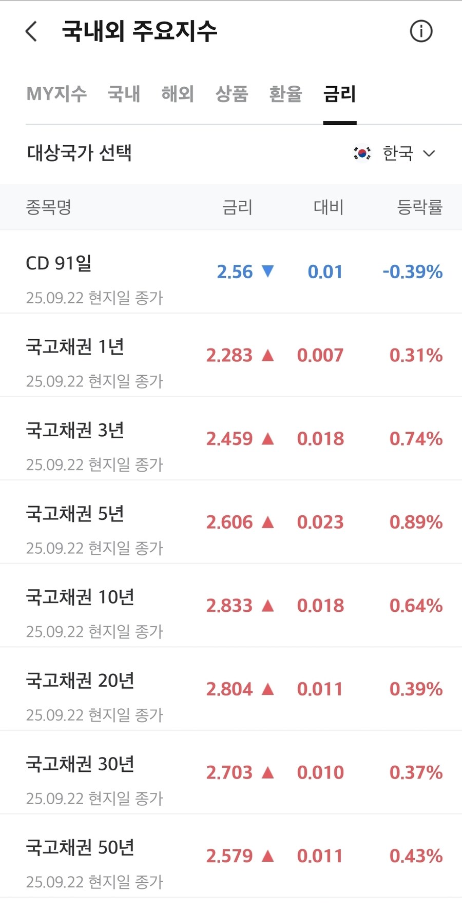 채권) 대한민국 국채 금리_1.jpg