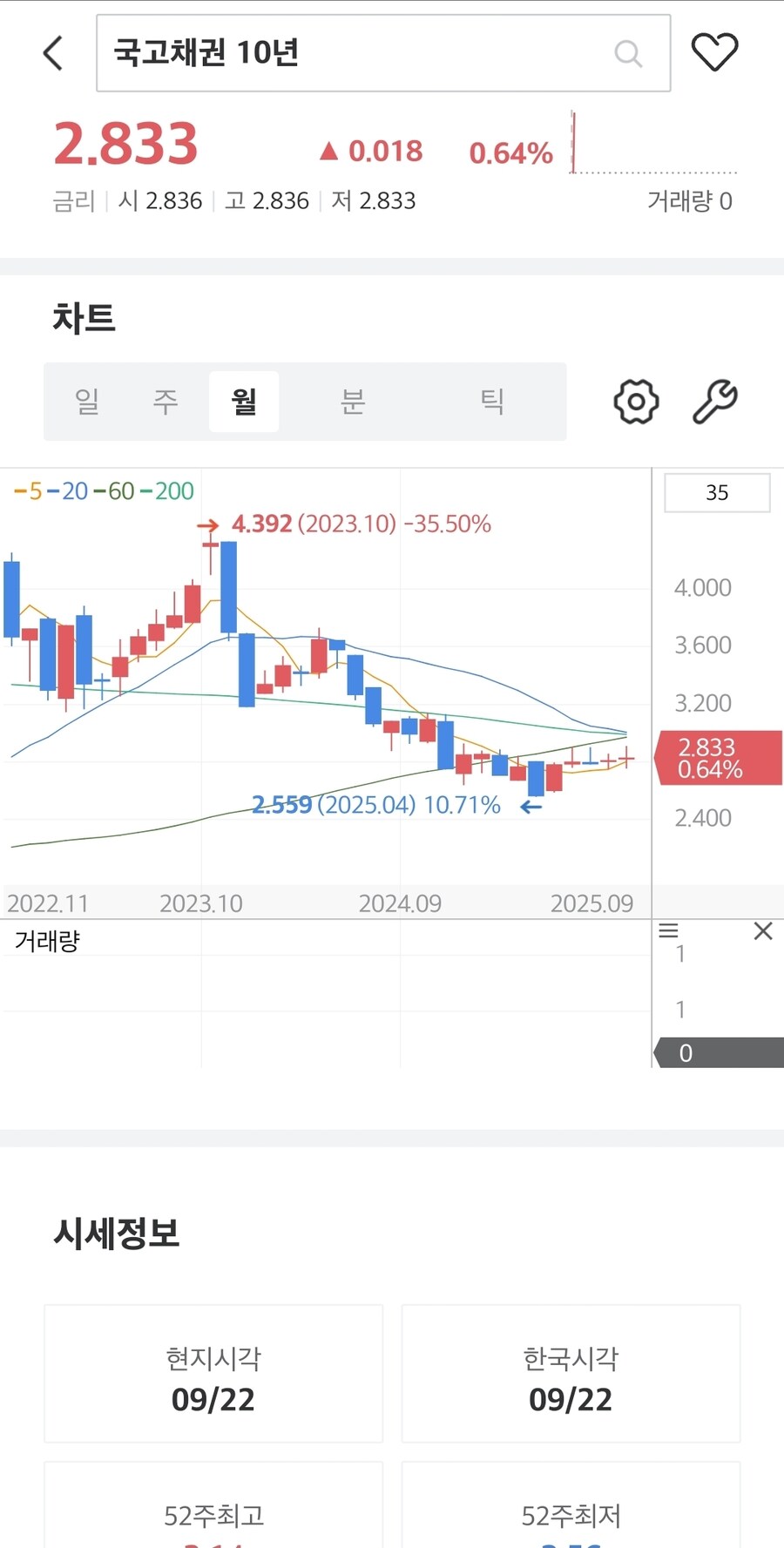 채권) 대한민국 국채 금리_2.jpg