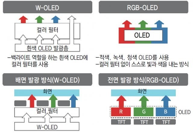 LG의 OLED 사업이 힘든 이유_1.jpg