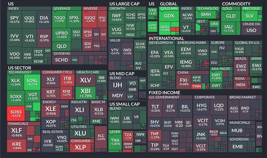 오늘의 S&P500, world, ETF 맵_3.jpg