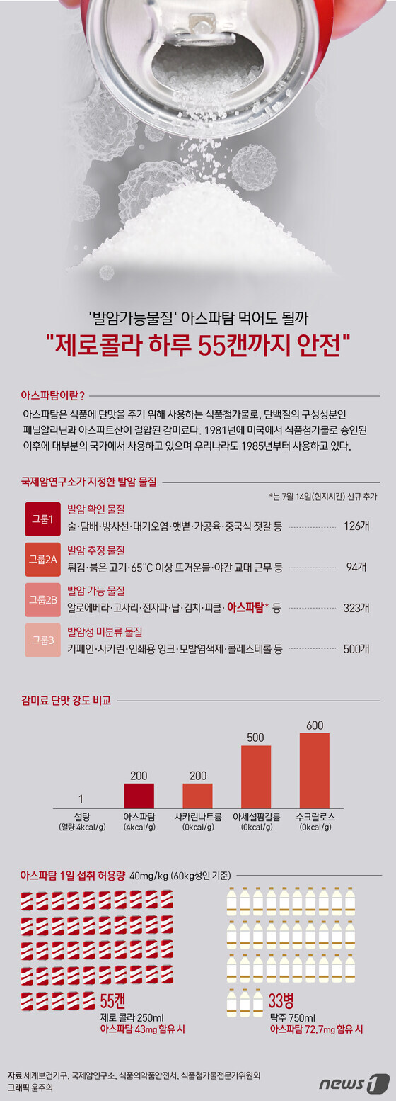 한때 언론에서 두들겨 팼던 제로 음료_4.jpg