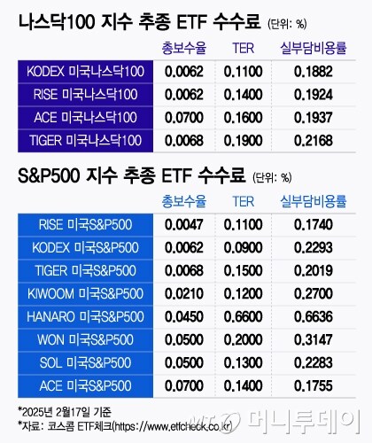 국내상장 미국 지수 ETF는 확인 잘해야됨_3.jpg