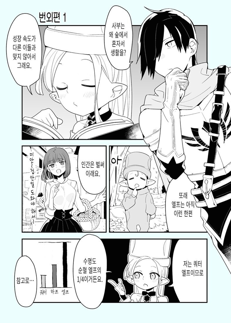 엘프는 성장속도가 느리다_1.jpg