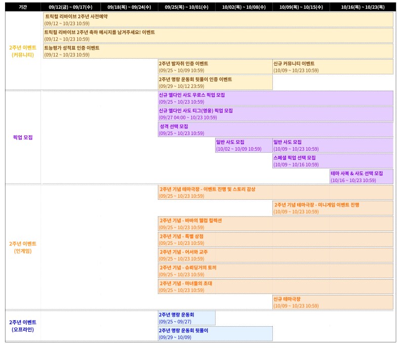 [트릭컬] 2주년 이벤트 모아보기_1.png
