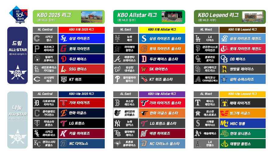 (NEW KBO 1편) KBO 30개팀 로스터 공유합니다._4.webp
