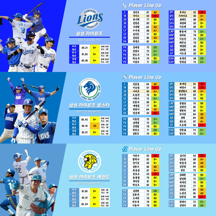 (NEW KBO 1편) KBO 30개팀 로스터 공유합니다._8.webp