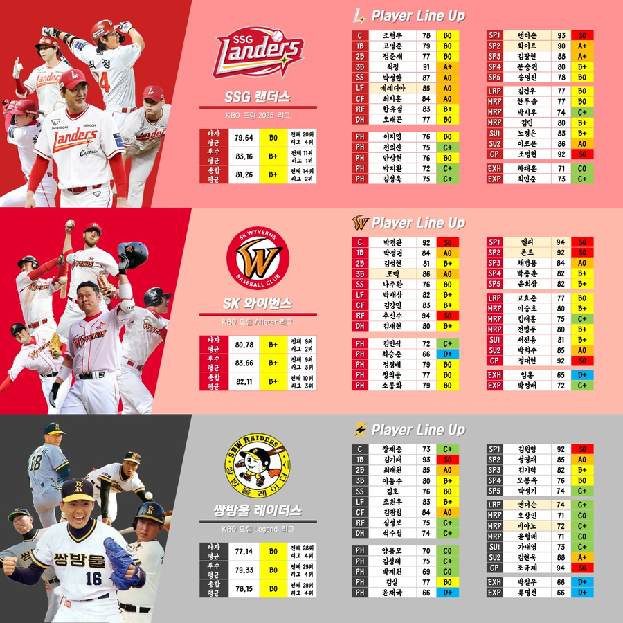 (NEW KBO 1편) KBO 30개팀 로스터 공유합니다._11.webp