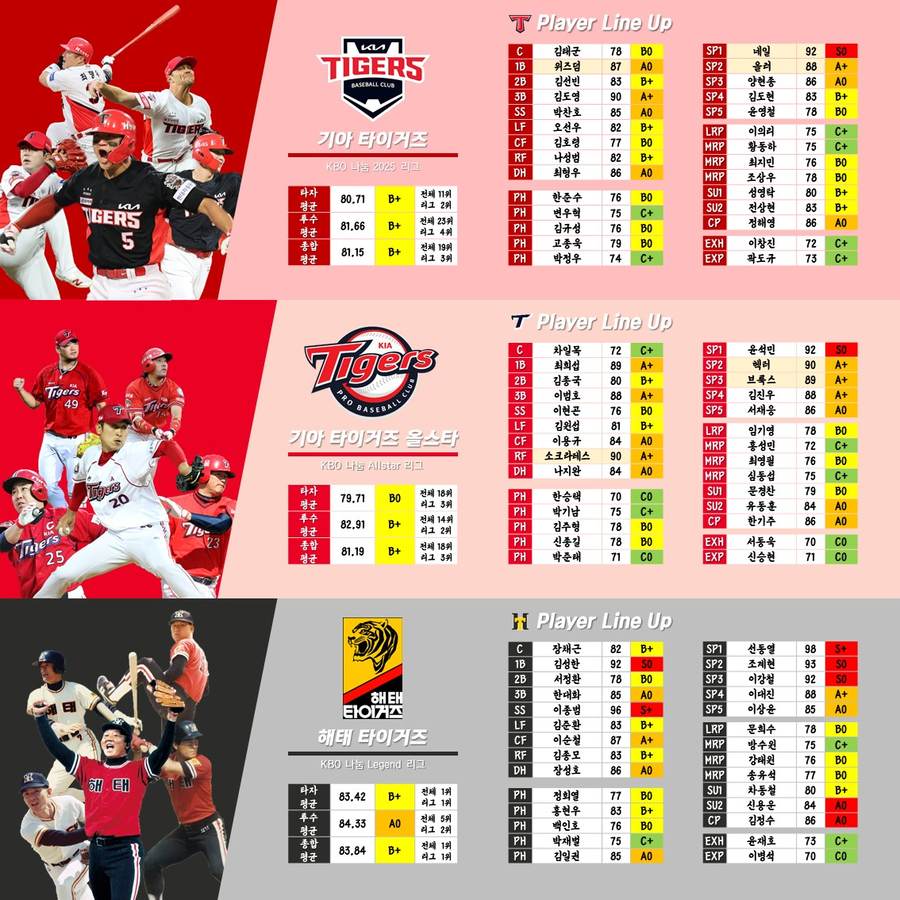 (NEW KBO 1편) KBO 30개팀 로스터 공유합니다._13.webp