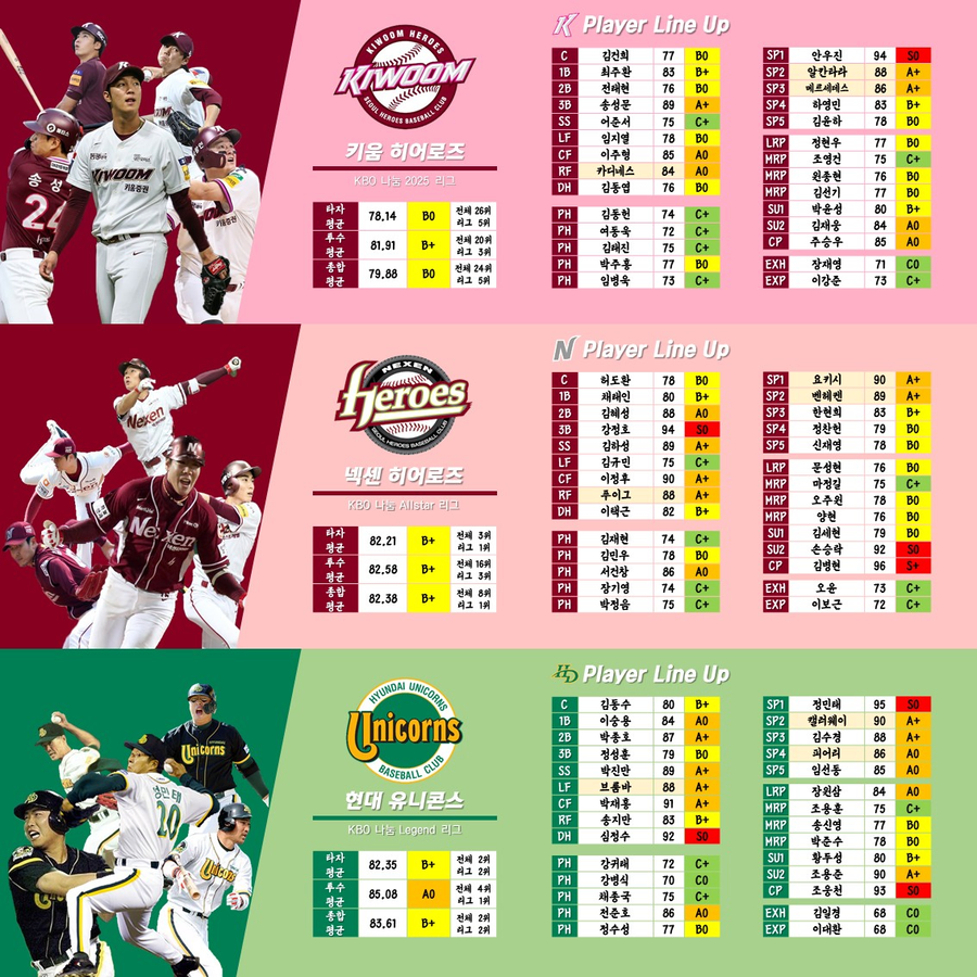 (NEW KBO 1편) KBO 30개팀 로스터 공유합니다._16.webp