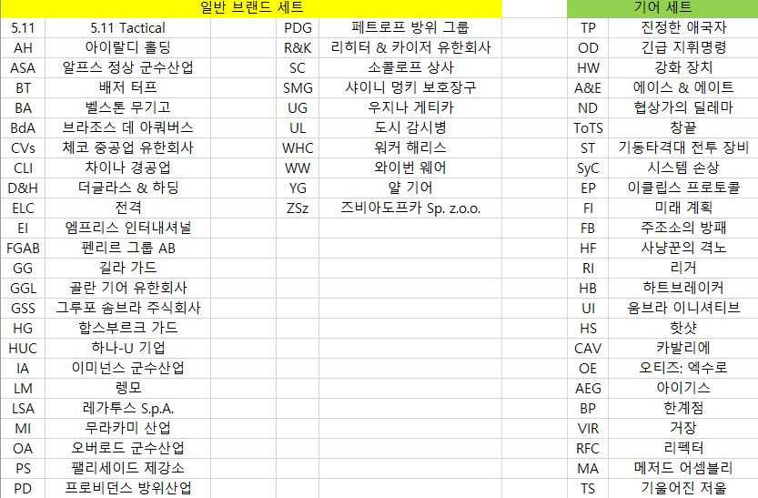 2025년 09월 23일 ~ 09월 30일 디비전 2 상점 판매 물품 목록_1.png