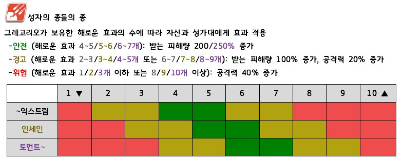 총력전) '그레고리오' 가이드 + S-74 조합 알아보기_14.png