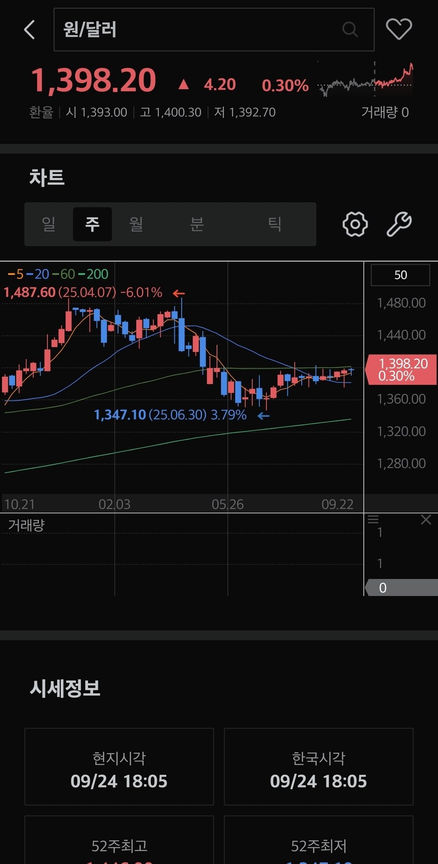 채권) 대한민국 국채금리_2.jpg