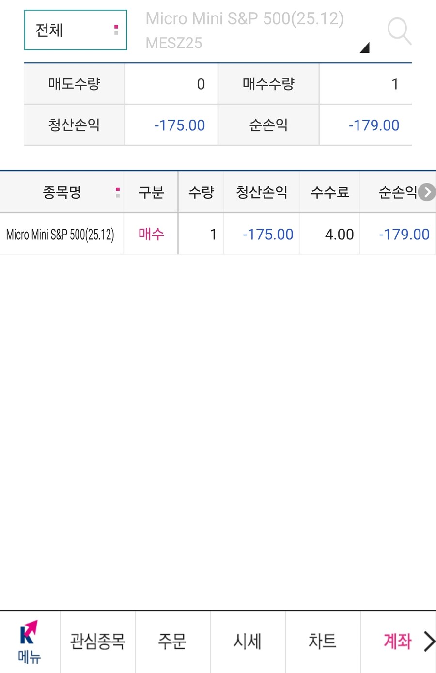 선물을 한번 깔짝거렸다가