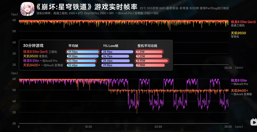 스냅드래곤 8 Elite Gen 5 QRD 성능평가_4.webp