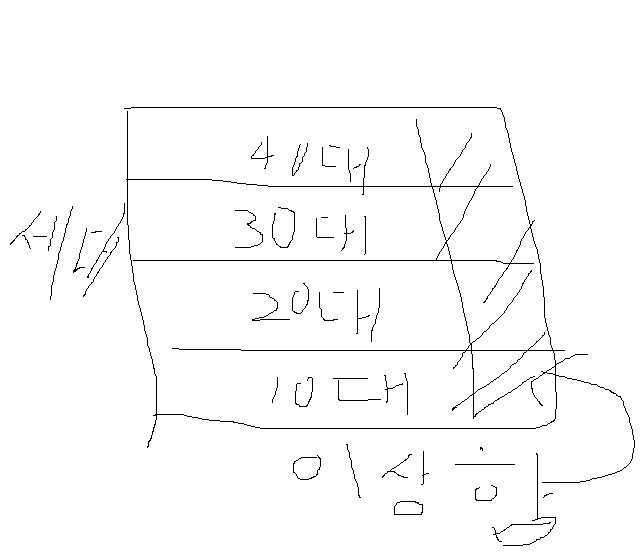 인터넷 세대 갈라치기 특 알려줌_1.png