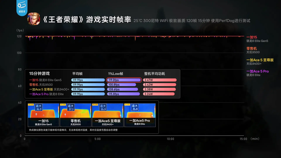 스냅드래곤 8 Elite Gen 5 실기기 벤치마크_13.webp
